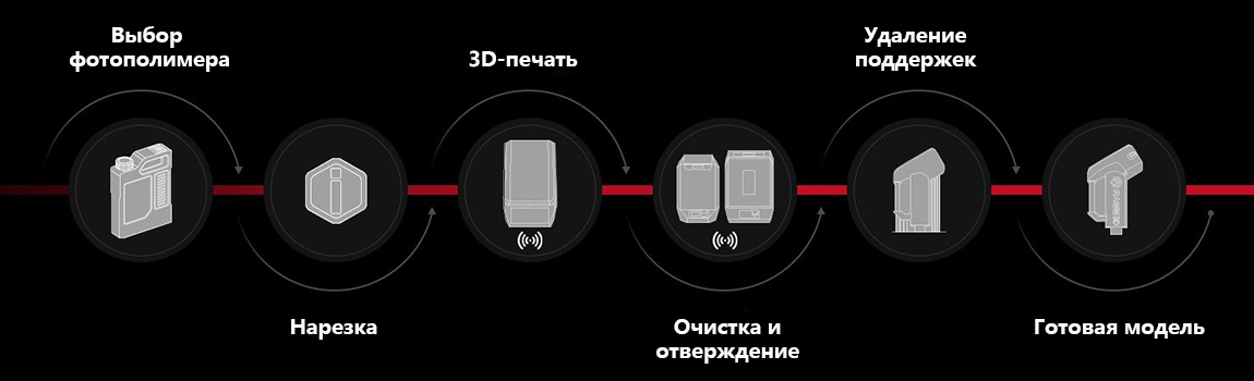 Комплект-3D-принтер-Raise3D-DF2-+-Raise3D-DF-Wash-+-Raise3D-DF-Cure-11.jpg