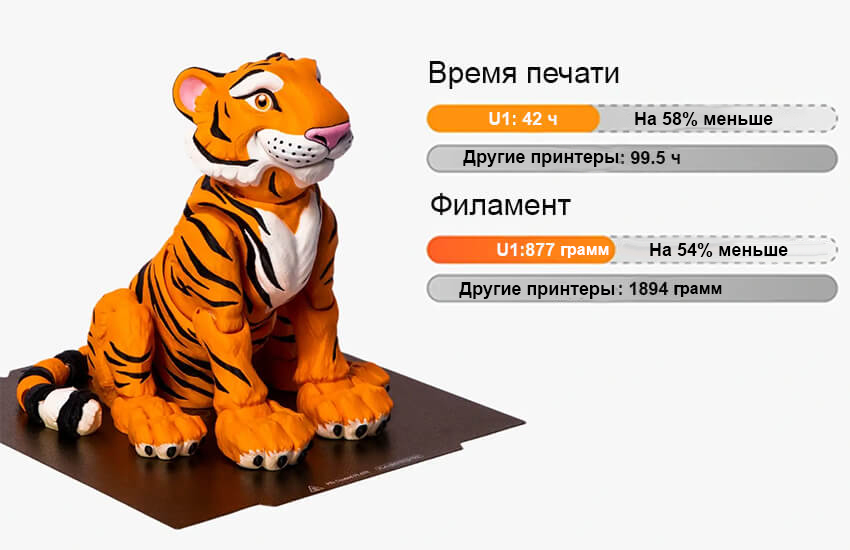 3D-принтер-Snapmaker-U1-213.jpg 3D-принтер-Snapmaker-U1-213.jpg