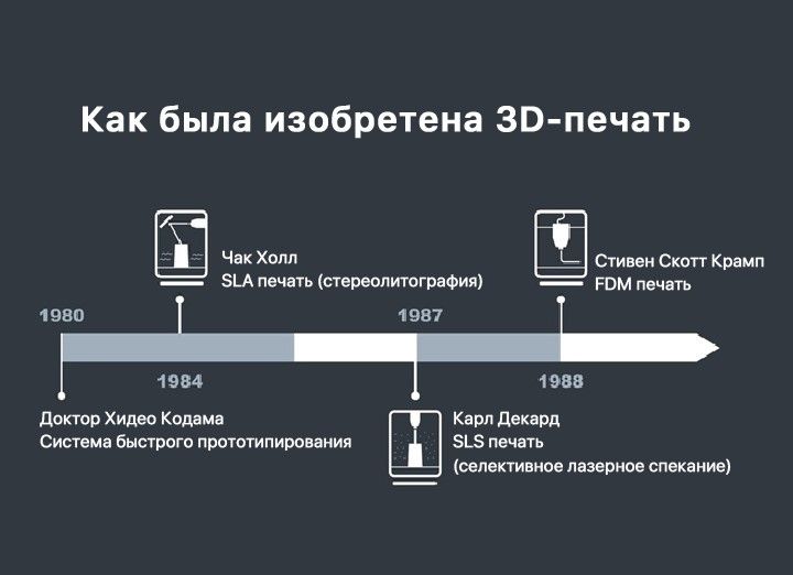istoriya_3d_pechati.jpg