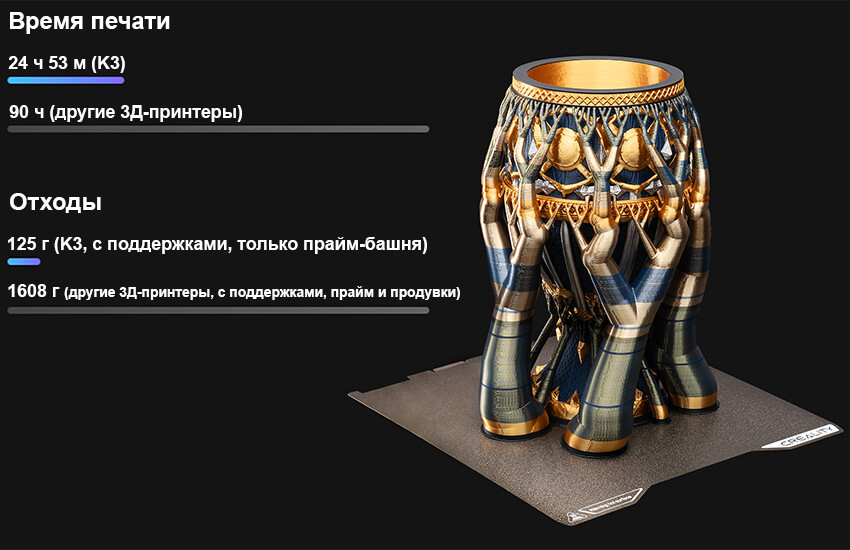 3Д-принтер-Creality-K3-218.jpg