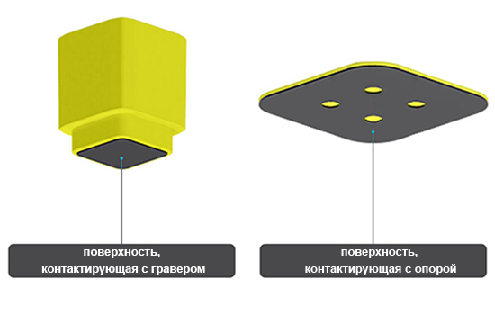 Комплект-ножек-к-лазерному-граверу-Ortur-(универсальный)-22.jpg