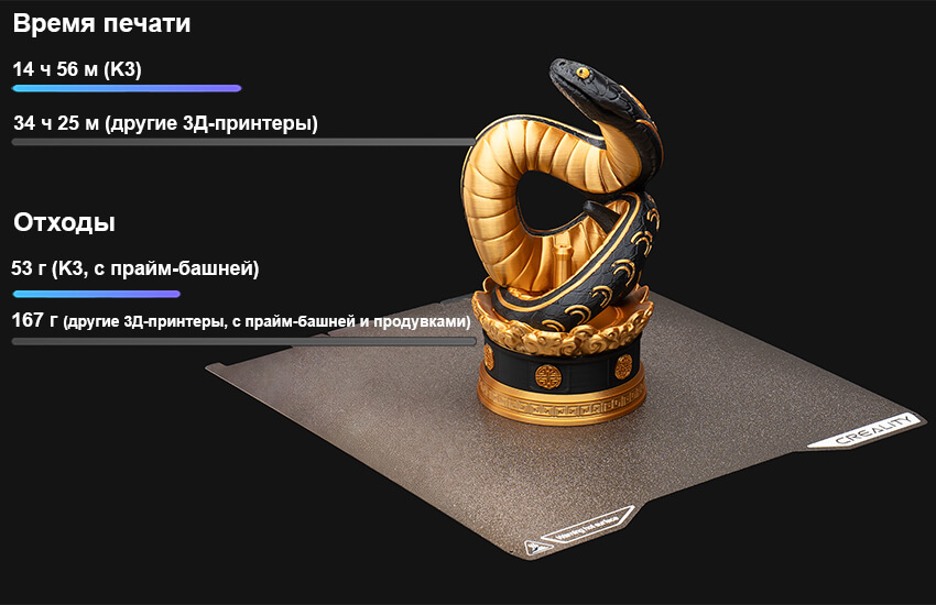 3Д-принтер-Creality-K3-219.jpg