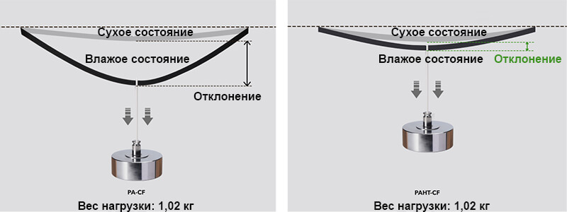 Катушка-PAHT-CF-пластика-Bambu-lab-31.jpg Катушка-PAHT-CF-пластика-Bambu-lab-31.jpg