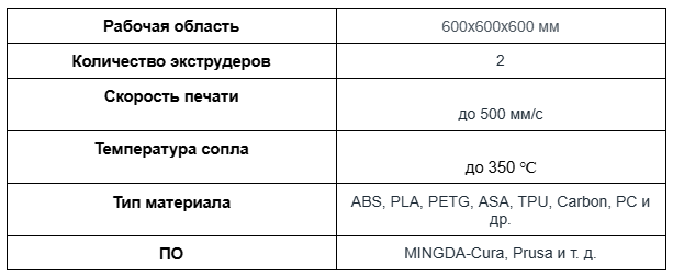 Рейтинг лучших крупноформатных 3D-принтеров 2024 года-табл4.png