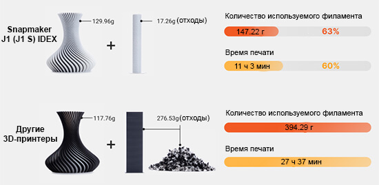 3D-принтер-Snapmaker-J1-(J1-S)-IDEX-21.jpg